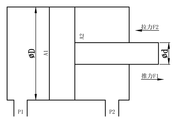 p65-油缸出力計算及常用單位